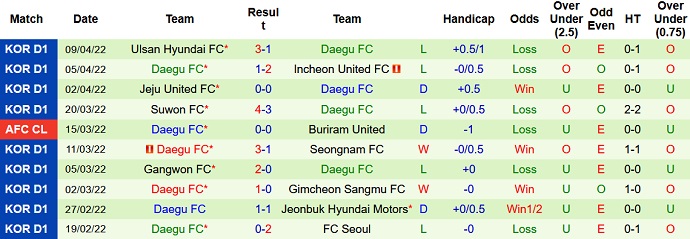 Nhận định, soi kèo Shandong Taishan vs Daegu FC, 18h00 ngày 15/4 - Ảnh 3