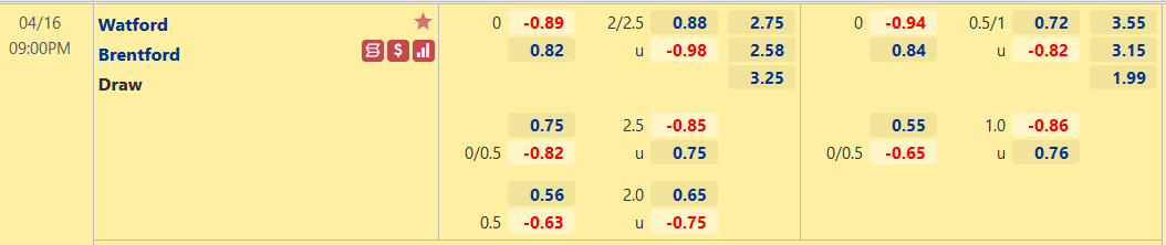 Nhận định, soi kèo Watford vs Brentford, 21h00 ngày 16/4 - Ảnh 1