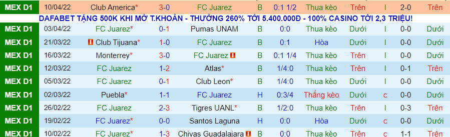 Soi kèo hiệp 1 Juárez vs Pachuca, 9h00 ngày 16/4 - Ảnh 1