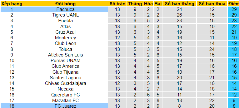 Soi kèo hiệp 1 Juárez vs Pachuca, 9h00 ngày 16/4 - Ảnh 4