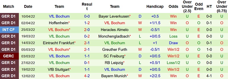 Nhận định, soi kèo Freiburg vs Bochum, 20h30 ngày 16/4 - Ảnh 5