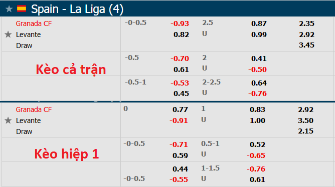 Nhận định, soi kèo Granada vs Levante, 19h ngày 17/4 - Ảnh 1