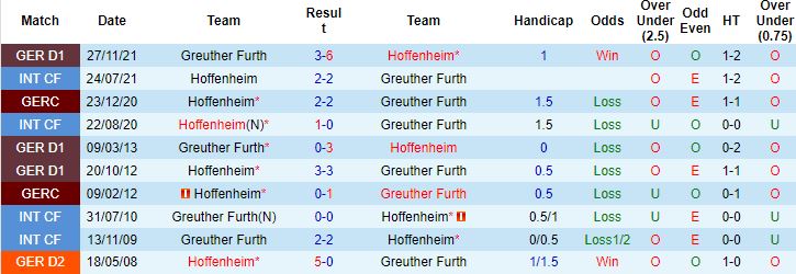 Nhận định, soi kèo Hoffenheim vs Greuther Furth, 22h30 ngày 17/4 - Ảnh 3