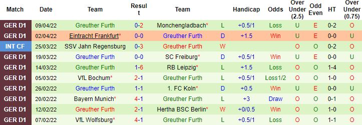 Nhận định, soi kèo Hoffenheim vs Greuther Furth, 22h30 ngày 17/4 - Ảnh 4