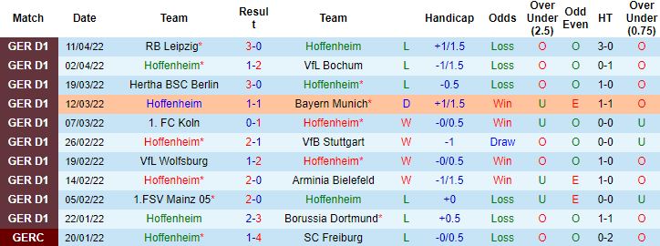 Nhận định, soi kèo Hoffenheim vs Greuther Furth, 22h30 ngày 17/4 - Ảnh 5