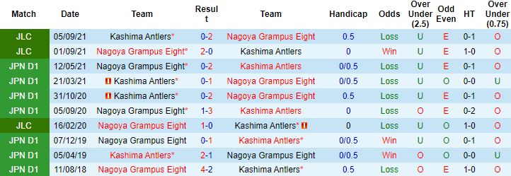 Nhận định, soi kèo Kashima Antlers vs Nagoya Grampus, 13h00 ngày 17/4 - Ảnh 2
