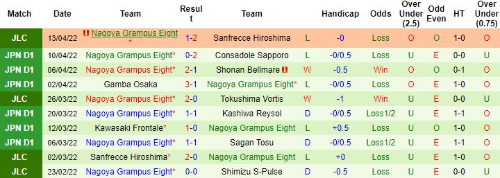 Nhận định, soi kèo Kashima Antlers vs Nagoya Grampus, 13h00 ngày 17/4 - Ảnh 3