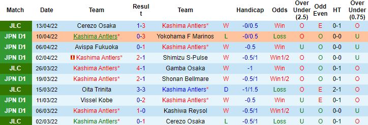 Nhận định, soi kèo Kashima Antlers vs Nagoya Grampus, 13h00 ngày 17/4 - Ảnh 4