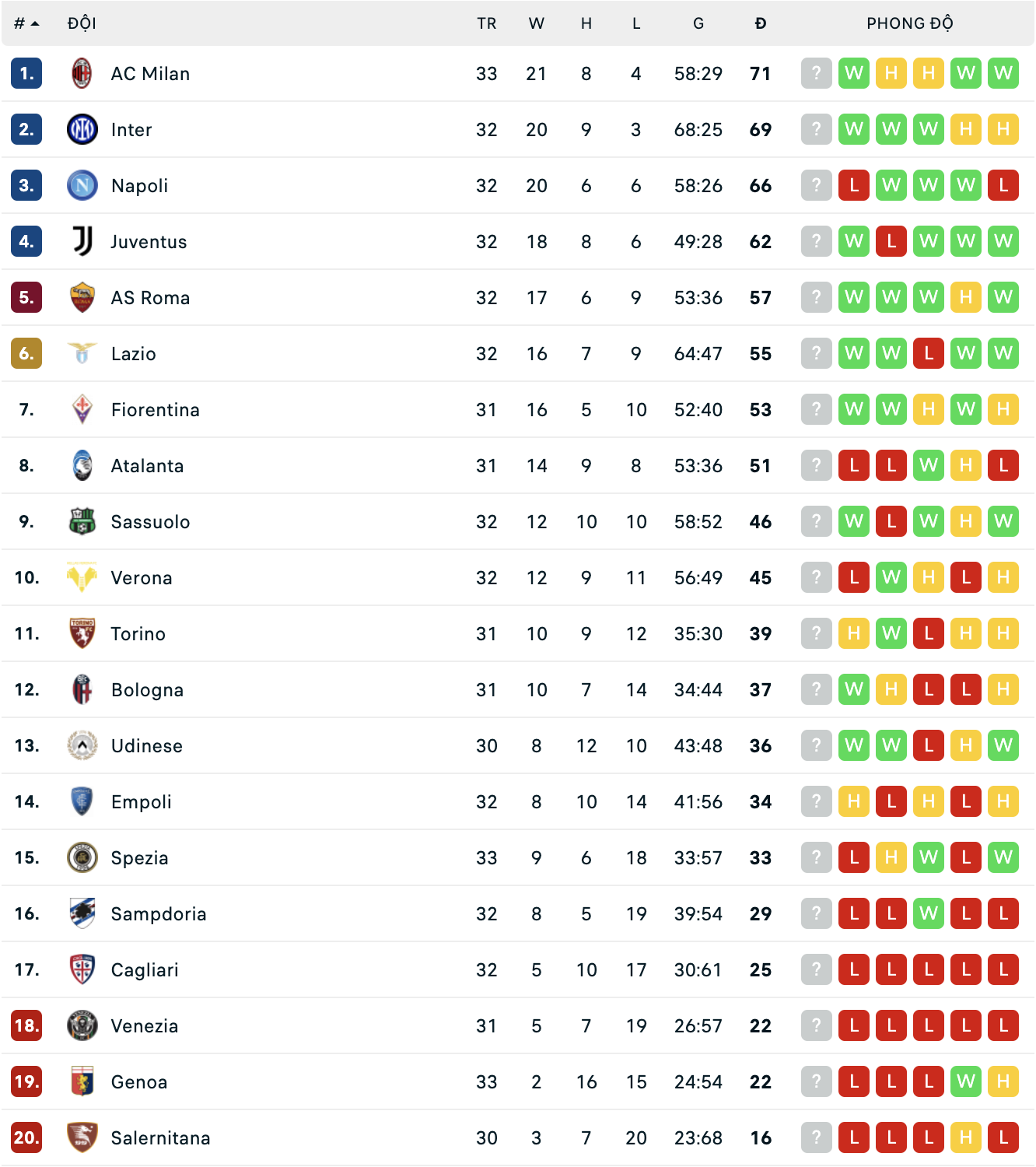 Nhận định, soi kèo Lazio vs Torino, 1h45 ngày 17/4 - Ảnh 4