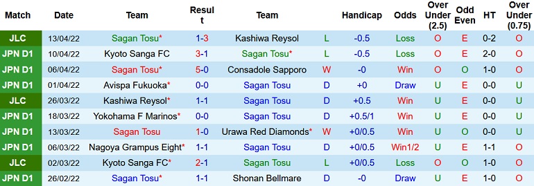 Nhận định, soi kèo Sagan Tosu vs Shimizu S-Pulse, 13h00 ngày 17/4 - Ảnh 3