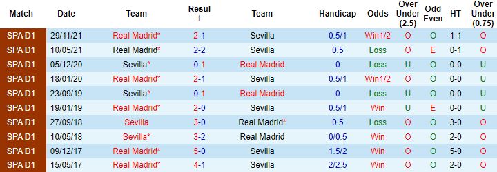 Nhận định, soi kèo Sevilla vs Real Madrid, 2h00 ngày 18/4 - Ảnh 2
