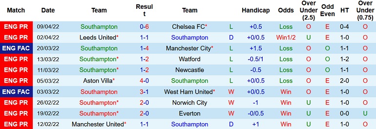 Nhận định, soi kèo Southampton vs Arsenal, 21h00 ngày 16/4 - Ảnh 3