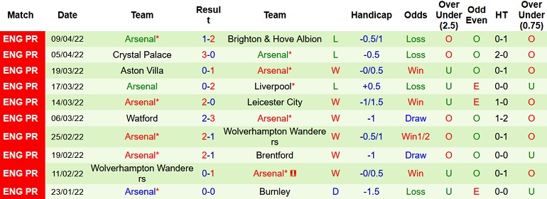 Nhận định, soi kèo Southampton vs Arsenal, 21h00 ngày 16/4 - Ảnh 5