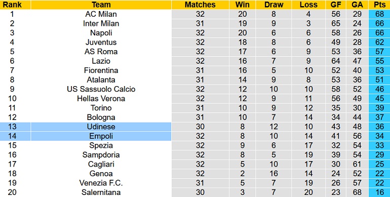 Nhận định, soi kèo Udinese vs Empoli, 19h30 ngày 16/4 - Ảnh 1