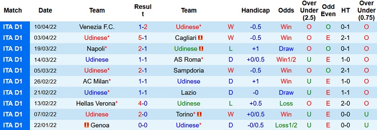 Nhận định, soi kèo Udinese vs Empoli, 19h30 ngày 16/4 - Ảnh 3