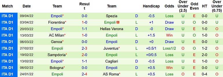 Nhận định, soi kèo Udinese vs Empoli, 19h30 ngày 16/4 - Ảnh 5