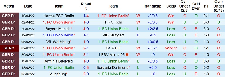 Nhận định, soi kèo Union Berlin vs Eintracht Frankfurt, 22h30 ngày 17/4 - Ảnh 3