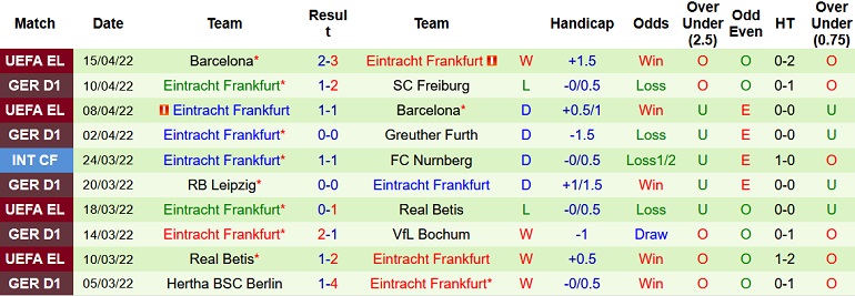 Nhận định, soi kèo Union Berlin vs Eintracht Frankfurt, 22h30 ngày 17/4 - Ảnh 5