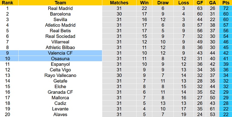 Nhận định, soi kèo Valencia vs Osasuna, 23h30 ngày 16/4 - Ảnh 1