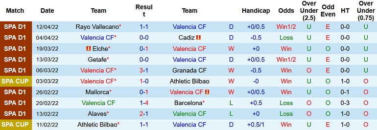 Nhận định, soi kèo Valencia vs Osasuna, 23h30 ngày 16/4 - Ảnh 3