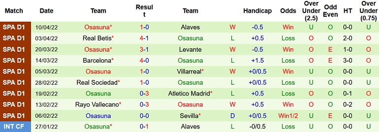 Nhận định, soi kèo Valencia vs Osasuna, 23h30 ngày 16/4 - Ảnh 5