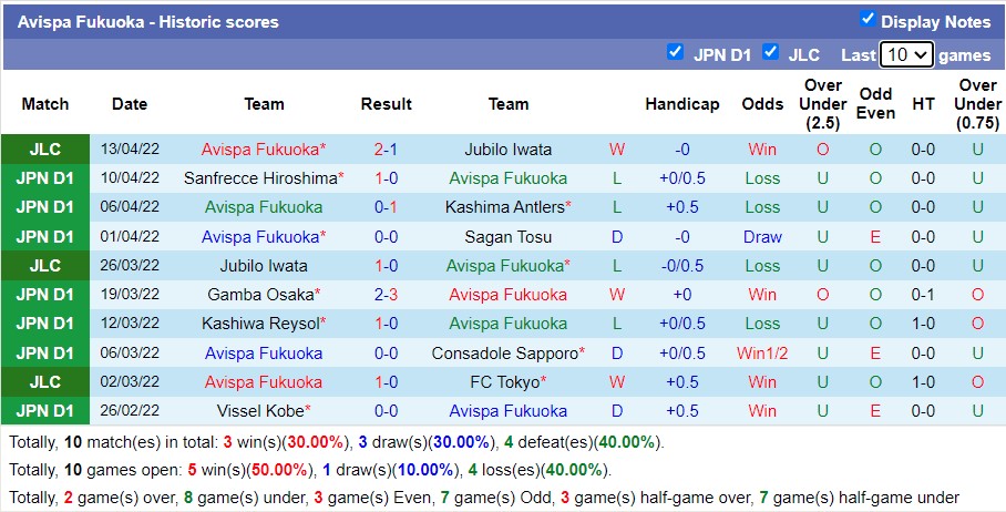 Soi kèo phạt góc Avispa Fukuoka vs Cerezo Osaka, 15h ngày 17/4 - Ảnh 1