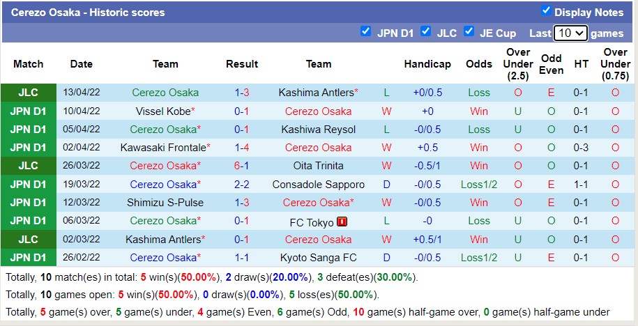 Soi kèo phạt góc Avispa Fukuoka vs Cerezo Osaka, 15h ngày 17/4 - Ảnh 2