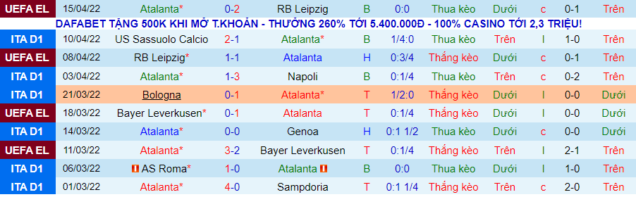 Nhận định, soi kèo Atalanta vs Verona, 2h00 ngày 19/4 - Ảnh 1