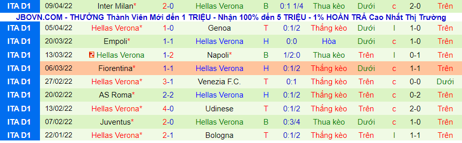 Nhận định, soi kèo Atalanta vs Verona, 2h00 ngày 19/4 - Ảnh 2