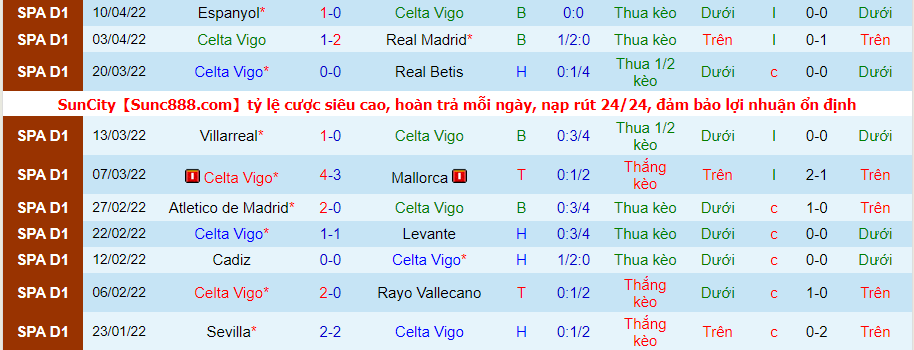 Nhận định, soi kèo Bilbao vs Celta Vigo, 23h30 ngày 17/4 - Ảnh 2
