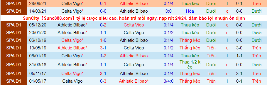Nhận định, soi kèo Bilbao vs Celta Vigo, 23h30 ngày 17/4 - Ảnh 3