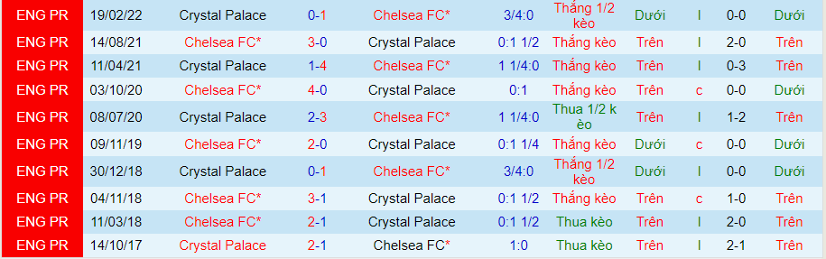 Nhận định, soi kèo Chelsea vs Crystal Palace, 22h30 ngày 17/4 - Ảnh 3