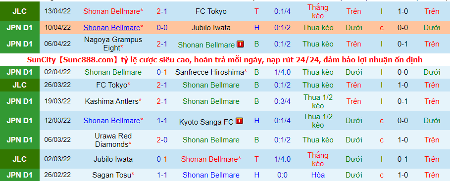 Nhận định, soi kèo Gamba Osaka vs Shonan Bellmare, 12h ngày 17/4 - Ảnh 6