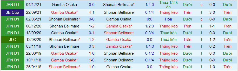 Nhận định, soi kèo Gamba Osaka vs Shonan Bellmare, 12h ngày 17/4 - Ảnh 7