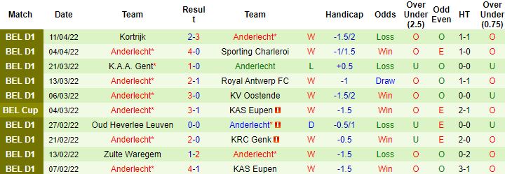 Nhận định, soi kèo Gent vs Anderlecht, 20h00 ngày 18/4 - Ảnh 3