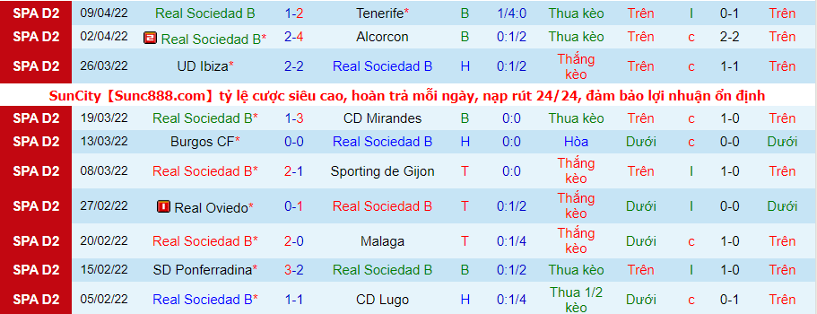 Nhận định, soi kèo Girona vs Sociedad B, 0h ngày 19/4 - Ảnh 2