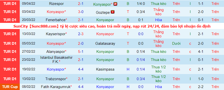 Nhận định, soi kèo Konyaspor vs Gazisehir Gaziantep, 17h30 ngày 17/4 - Ảnh 1