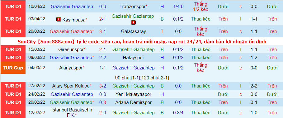 Nhận định, soi kèo Konyaspor vs Gazisehir Gaziantep, 17h30 ngày 17/4 - Ảnh 2