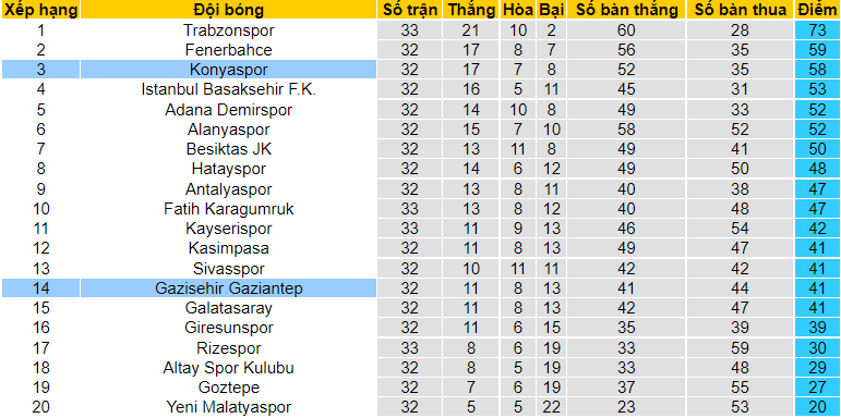 Nhận định, soi kèo Konyaspor vs Gazisehir Gaziantep, 17h30 ngày 17/4 - Ảnh 4