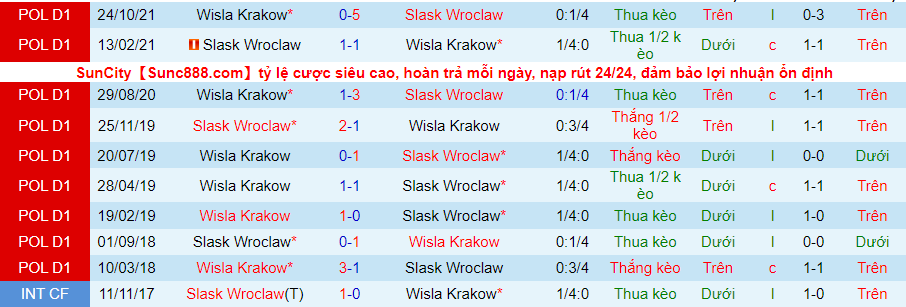 Nhận định, soi kèo Śląsk Wrocław vs Wisła Kraków, 20h ngày 18/4 - Ảnh 3