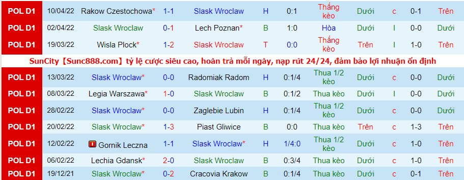 Nhận định, soi kèo Śląsk Wrocław vs Wisła Kraków, 20h ngày 18/4 - Ảnh 5