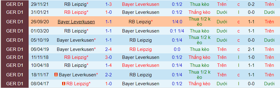 Nhận định, soi kèo Leverkusen vs Leipzig, 0h30 ngày 18/4 - Ảnh 3