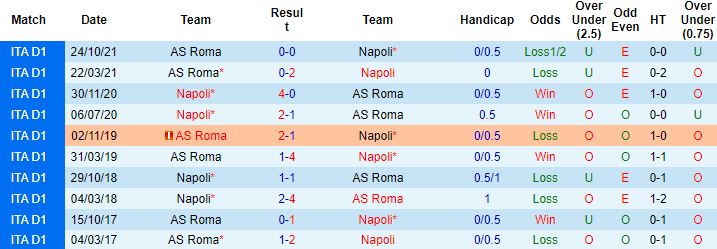 Nhận định, soi kèo Napoli vs Roma, 0h00 ngày 19/4 - Ảnh 4