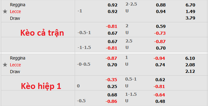 Nhận định, soi kèo Reggina vs Lecce, 20h ngày 18/4 - Ảnh 1