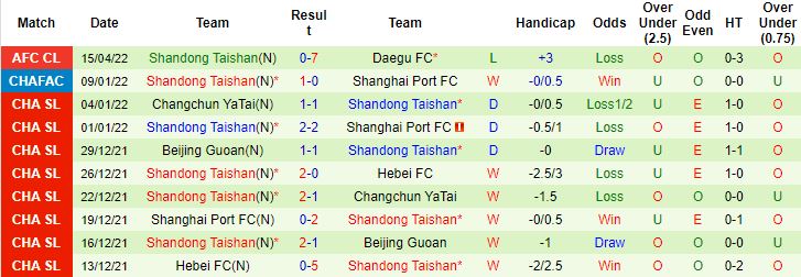 Nhận định, soi kèo Urawa Reds vs Shandong Taishan, 21h00 ngày 18/4 - Ảnh 3