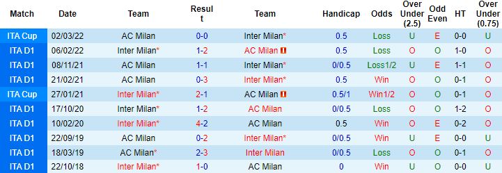 Nhận định, soi kèo Inter Milan vs AC Milan, 2h00 ngày 20/4 - Ảnh 2