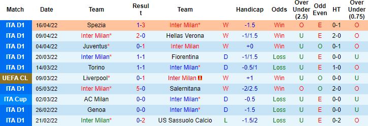 Nhận định, soi kèo Inter Milan vs AC Milan, 2h00 ngày 20/4 - Ảnh 4
