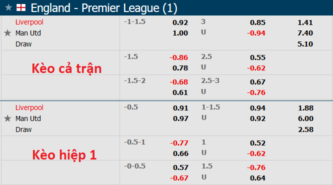 Nhận định, soi kèo Liverpool vs Man United, 2h00 ngày 20/4 - Ảnh 1