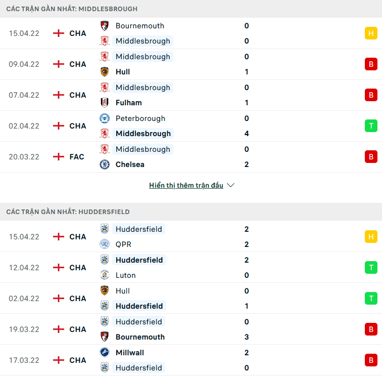Nhận định, soi kèo Middlesbrough vs Huddersfield, 18h30 ngày 18/4 - Ảnh 1