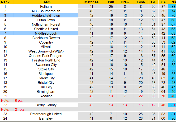 Nhận định, soi kèo Middlesbrough vs Huddersfield, 18h30 ngày 18/4 - Ảnh 2